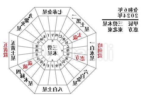 2024 九星